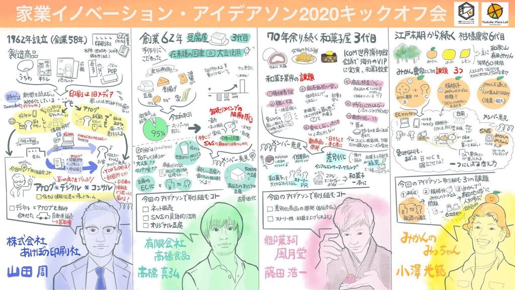家業をアップデート 家業イノベーション アイデアソン2020 キックオフ会 家業イノベーション ラボ